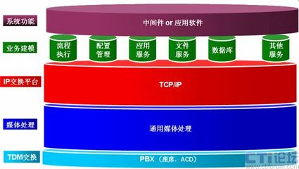 东进技术面向业务流程的东进Seegoe呼叫中心解决方案-呼叫中心.呼叫中心培训.呼叫中心标准.服务外包.4PS联络中心标准-呼叫中心与BPO行业资讯网(51callcenter)