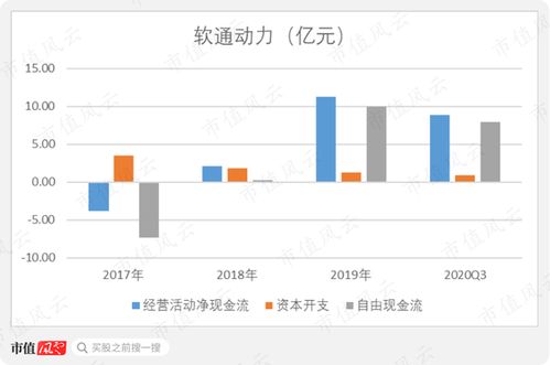 私有化后三次借壳失败 软件外包老二软通动力冲刺注册制